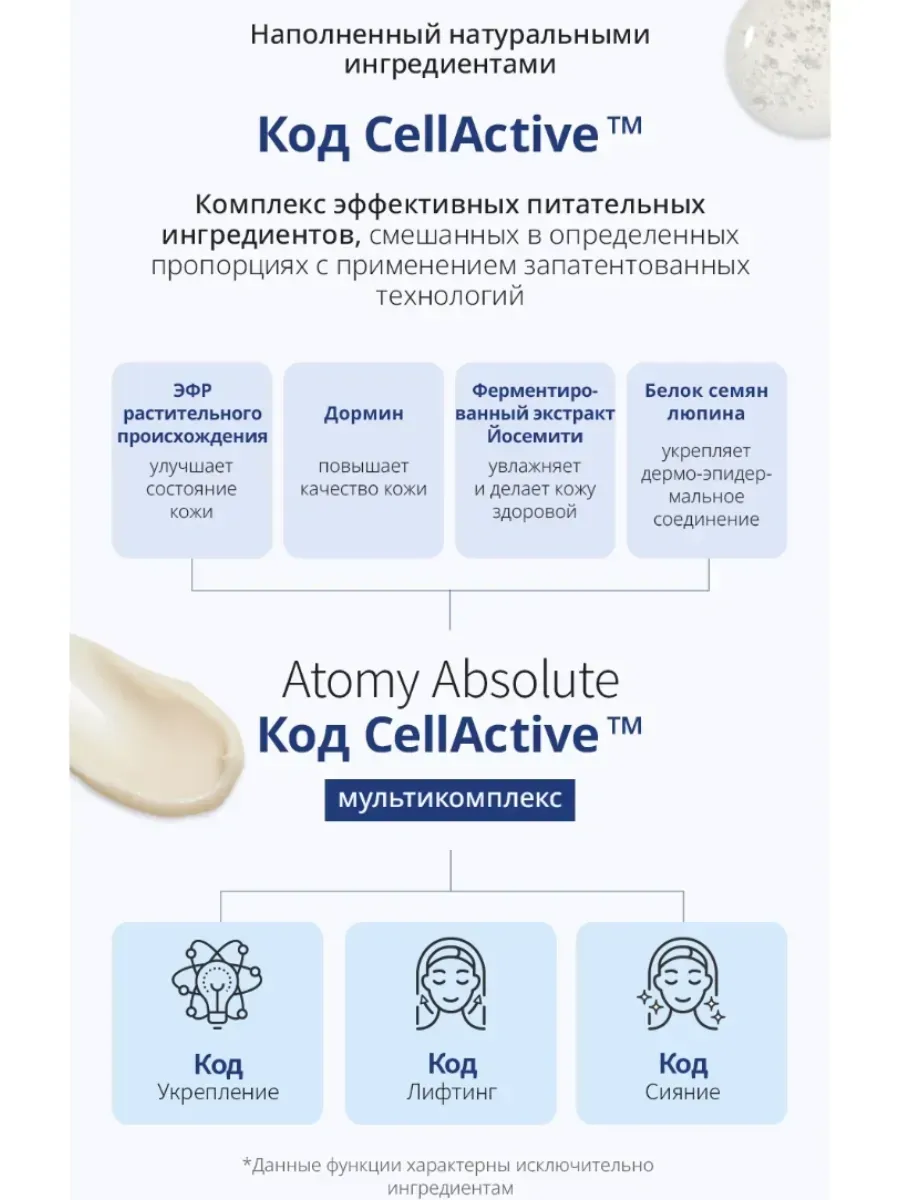 Atomy Атоми СеллАктив крем для кожи вокруг глаз