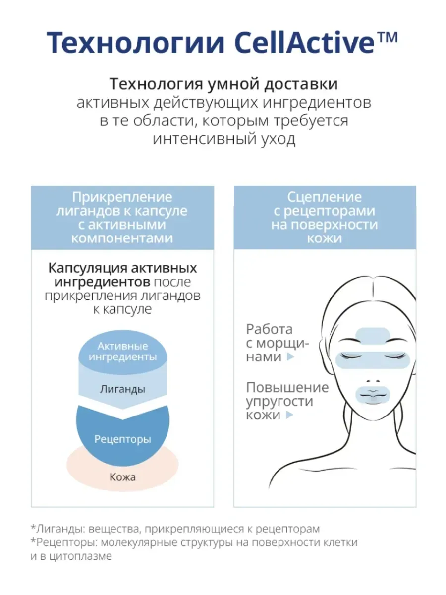 Atomy Атоми СеллАктив крем для кожи вокруг глаз